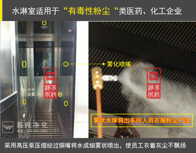 1 噴霧水淋室.jpg